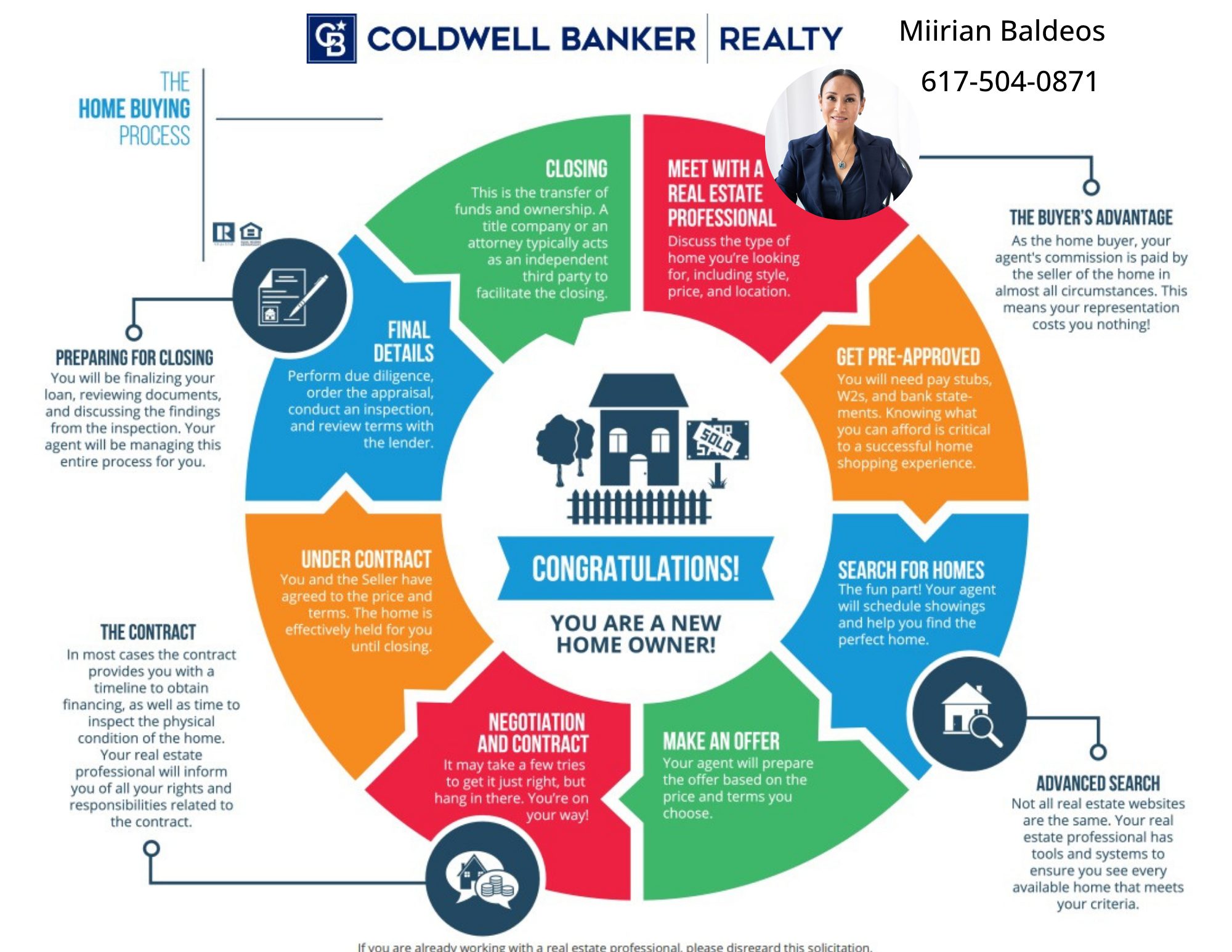 buyer road map buyer road map